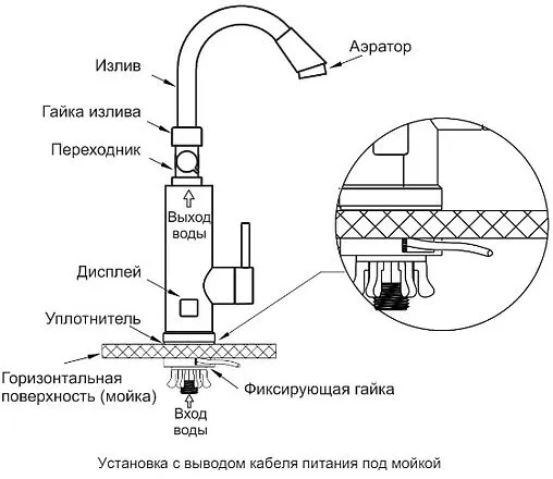 Водонагреватель проточный электрический Thermex Amber 3000 матовое золото/хром 211057