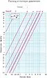 Балансировочный клапан 2"в х 2"в Kvs 50.52 Cimberio CIM 727OT 2