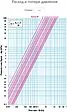 Балансировочный клапан ½"в х ½"в Kvs 1.75 Cimberio CIM 787OT 12