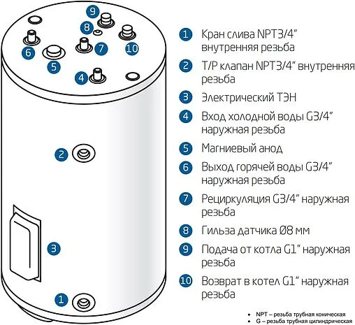 Бойлер комбинированного нагрева Baxi UBC 150 (24 кВт) CNEWT150S01