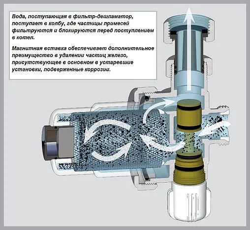 Фильтр-дешламатор ¾&quot;н х ¾&quot;нг Far Pocketfar FA 2280 34