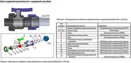 Кран шаровый с переходом на пнд трубу 32мм x ¾&quot;н ТПК-Аква 553223234