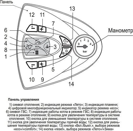 Настенный газовый котел двухконтурный турбированный 16кВт Ferroli Vitabel F16 ZL0BYJ3JYA