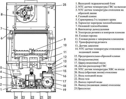 Настенный газовый котел двухконтурный турбированный 24кВт Haier TechLine 2.24 Ti GE0Q68E08RU