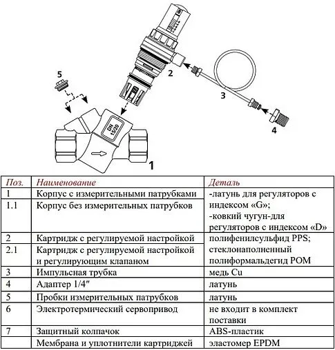 Балансировочный клапан 1¼&quot;в х 1¼&quot;в Kvs 26 Valtec VT.043.G.0702