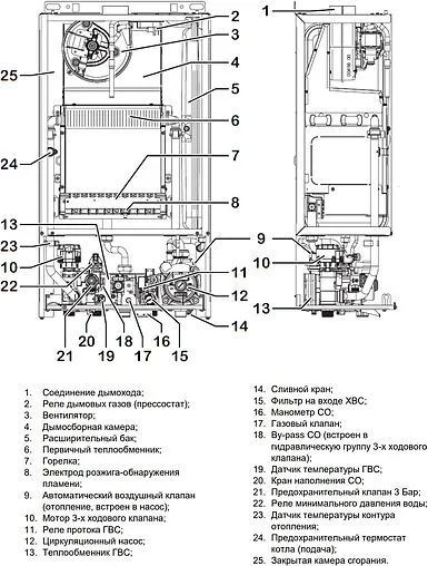 Настенный газовый котел двухконтурный турбированный 24кВт Federica Bugatti TECH 24 317051750