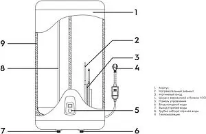 Водонагреватель накопительный электрический Electrolux EWH 50 Royal Водонагреватель накопительный электрический Electrolux EWH 50 Royal, 3