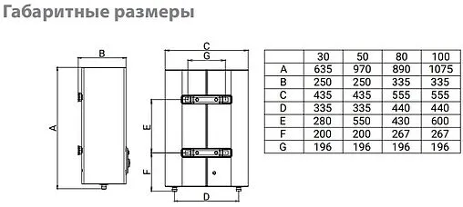 Водонагреватель накопительный электрический Ballu BWH/S 50 Artendo DH