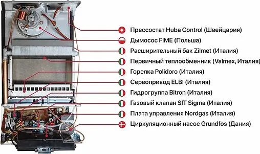 Настенный газовый котел двухконтурный турбированный 24кВт Federica Bugatti TECH 24 317051750