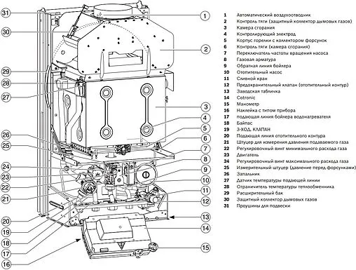 Настенный газовый котел одноконтурный 24кВт Bosch Gaz 4000 W ZSA 24 -2 K 23 7736901490