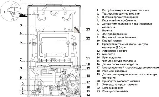 Настенный газовый котел двухконтурный 15кВт Ariston CARES X 15 CF NG 3300889