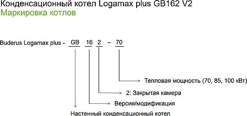 Настенный конденсационный газовый котел одноконтурный турбированный 100кВт Buderus Logamax plus GB162 100 V2 7736700890