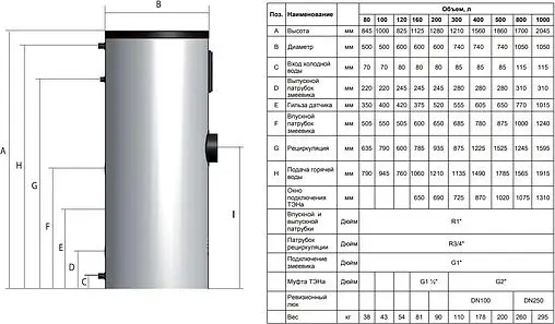 Бойлер косвенного нагрева с возможностью установки ТЭНа Baxi UBT 300 GR (45 кВт) 100020670