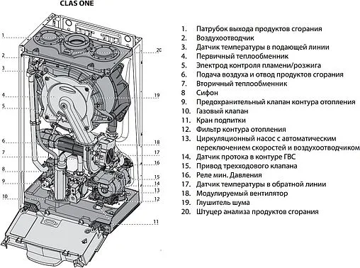 Настенный конденсационный газовый котел двухконтурный турбированный 30кВт Ariston CLAS ONE 30 RDC 3301036