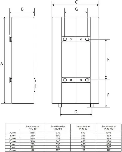 Водонагреватель накопительный электрический Electrolux EWH 30 SmartInverter PRO