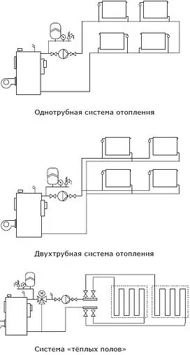 Насос циркуляционный Shinhoo MASTER S 25-6 130 71111001