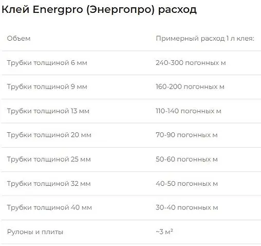 Клей для материалов изоляционных 0,5л Energoflex Energopro EPRADH0/5