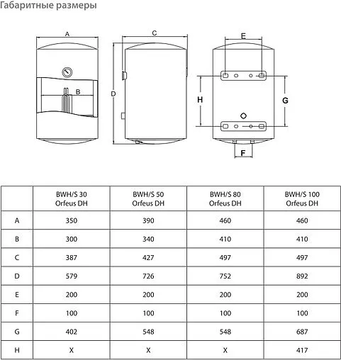 Водонагреватель накопительный электрический Ballu BWH/S 30 Orfeus DH