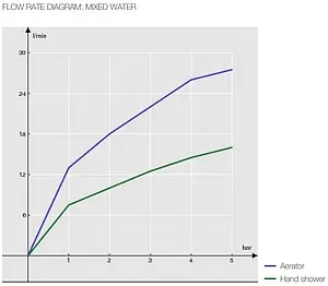 Смеситель для ванны Nobili Acquaviva хром VV103110/1CR Смеситель для ванны Nobili Acquaviva хром VV103110/1CR, 3
