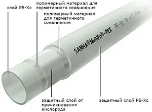 Трубы для теплого пола Sanha в Екатеринбурге купить в интернет-магазине по  цене от 89 руб. Смотрите цены, наличие и фото на сайте.