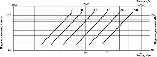 Трехходовой смесительный клапан 1½&quot; Kvs 26.0 Uni-Fitt 360G2660