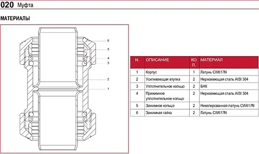 Муфта компрессионная соединительная 50мм x 50мм Itap 0200112050