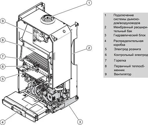 Настенный газовый котел двухконтурный турбированный 24кВт Vaillant turboTEC plus VUW 242/5-5 0010015263