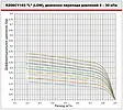 Балансировочный клапан ½"в х ½"в Kvs 2.24 Giacomini R206CY103