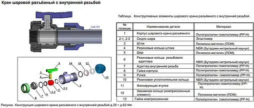 Кран шаровый с переходом на пнд трубу 32мм x ½&quot;в ТПК-Аква 554223212