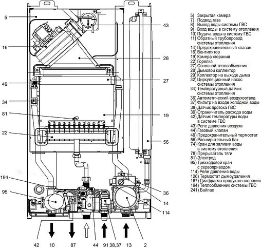 Настенный газовый котел одноконтурный турбированный 18кВт Ferroli Vitatech D F18 GCDG4KVA