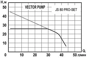 Станция автоматического водоснабжения Vector Pump JS 80 PRO-SET 1405408 Станция автоматического водоснабжения Vector Pump JS 80 PRO-SET 1405408, 2
