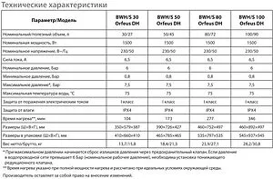 Водонагреватель накопительный электрический Ballu BWH/S 80 Orfeus DH Водонагреватель накопительный электрический Ballu BWH/S 80 Orfeus DH, 3