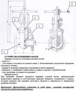 Задвижка клиновая фланцевая Ду50 Ру16 Ci 30с41нж 05.0150.00500 Задвижка клиновая фланцевая Ду50 Ру16 Ci 30с41нж 05.0150.00500, 2