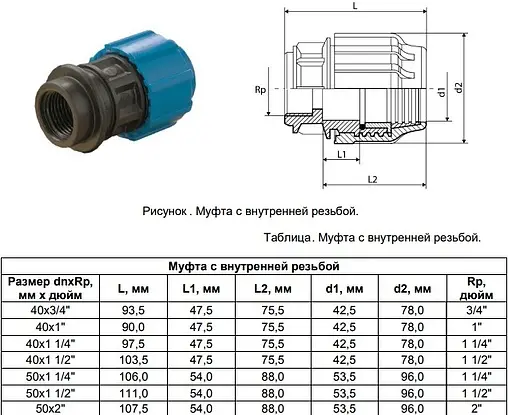 Муфта компрессионная переходная 50мм x 2&quot;в ТПК-Аква 52005002