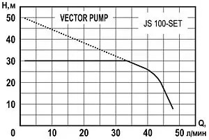 Станция автоматического водоснабжения Vector Pump JS 100-SET 1405403 Станция автоматического водоснабжения Vector Pump JS 100-SET 1405403, 2