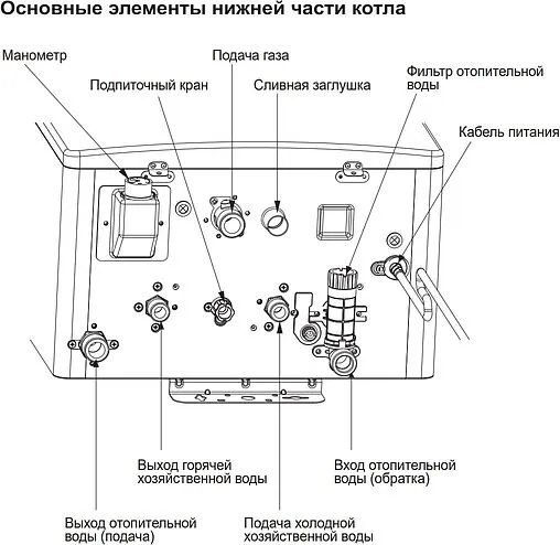 Настенный газовый котел двухконтурный турбированный 35кВт Navien DeluxeE S coaxial 35K PNGB3500035L001