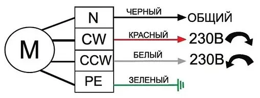 Привод для смесительных клапанов 220 B TIM M030101DAB