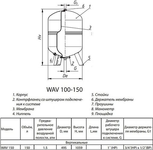 Гидроаккумулятор Wester 150л 10 бар WAV 150