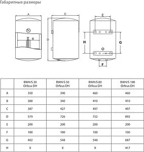 Водонагреватель накопительный электрический Ballu BWH/S 80 Orfeus DH Водонагреватель накопительный электрический Ballu BWH/S 80 Orfeus DH, 2