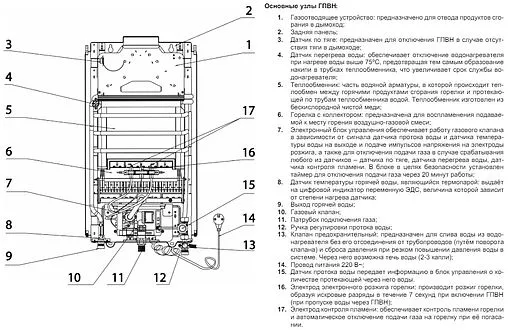 Водонагреватель проточный газовый Thermex Sensor S 20 MD (Art Black) 351111