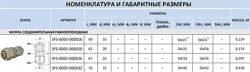 Муфта компрессионная соединительная 20мм x 20мм Stout SFS-0005-000020