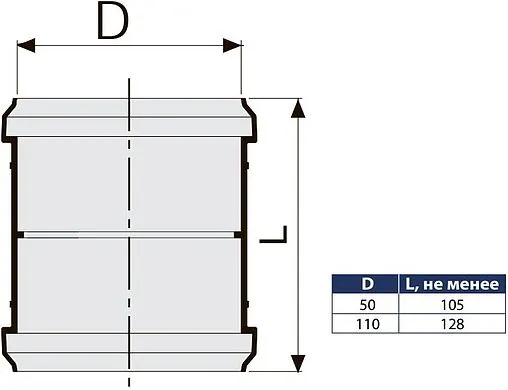 Муфта двухраструбная внутренняя бесшумная D=110мм Sinikon 528007.K
