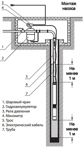 Насос скважинный центробежный 3.5&quot; Aquatech SP 4-45 0-18-0820