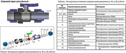 Кран шаровый с американкой для пнд трубы 63мм x 63мм ТПК-Аква 99566