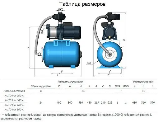 Станция автоматического водоснабжения Unipump AUTO MH 500A 67503