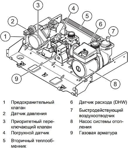 Настенный газовый котел двухконтурный турбированный 24кВт Vaillant turboFIT VUW 242/5-2 0010020901