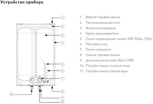 Водонагреватель накопительный электрический Philips UltraHeat Mechanic 30 YA AWH1610/51(30YA)