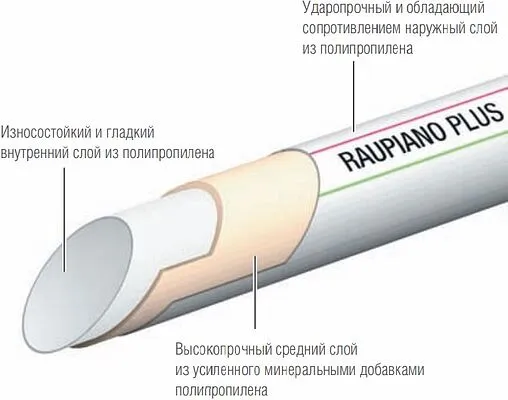 Тройник внутренний бесшумный D=110x75мм Угол 87° Rehau Raupiano Plus 11213441001