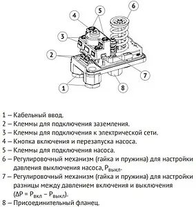 Реле сухого хода Italtecnica LP/3 купить в Киеве, Харькове: цена, отзывы - магазин Скважина