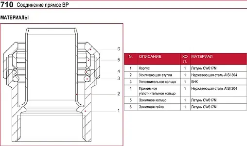 Муфта компрессионная переходная 40мм x 1¼&quot;в Itap 7100114040